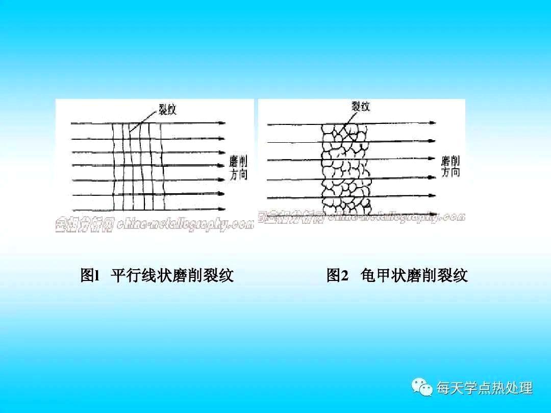 磨削裂纹