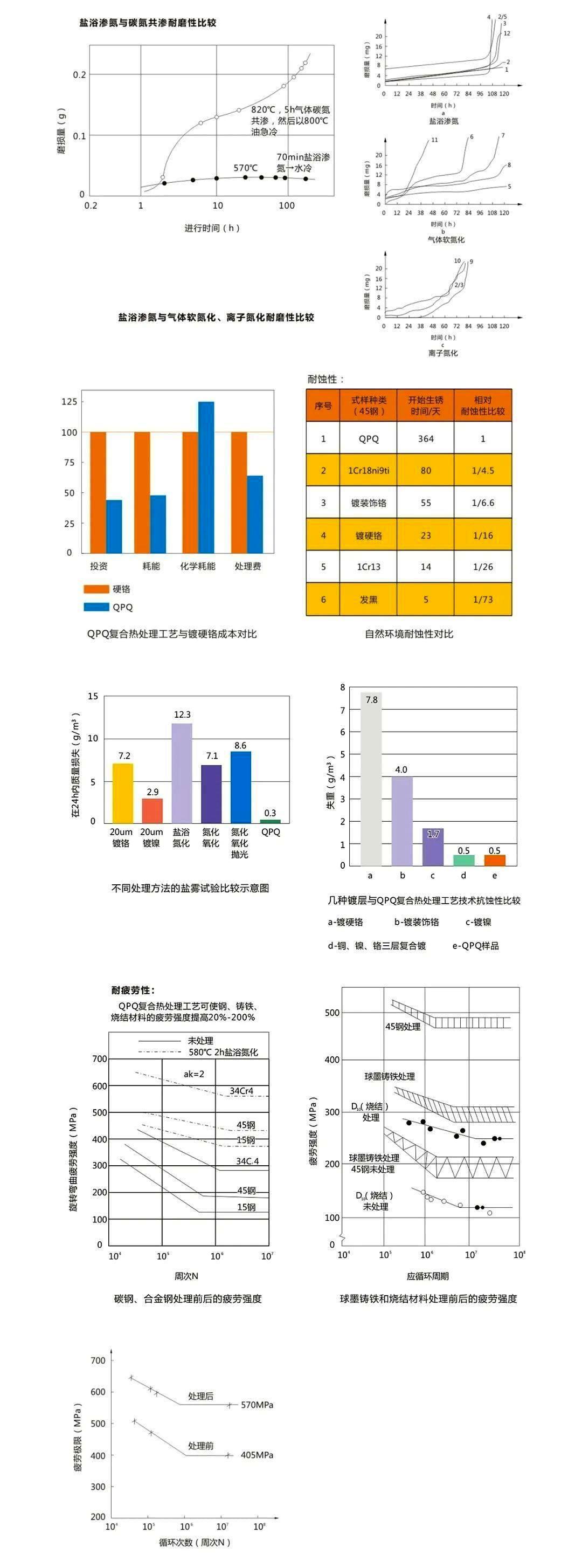 QPQ高抗蚀